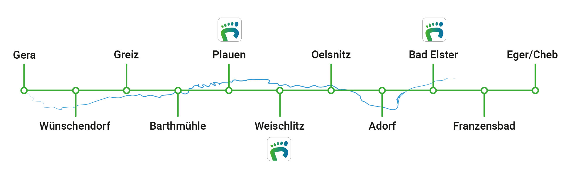 elsterbahnstrecke_karte_3